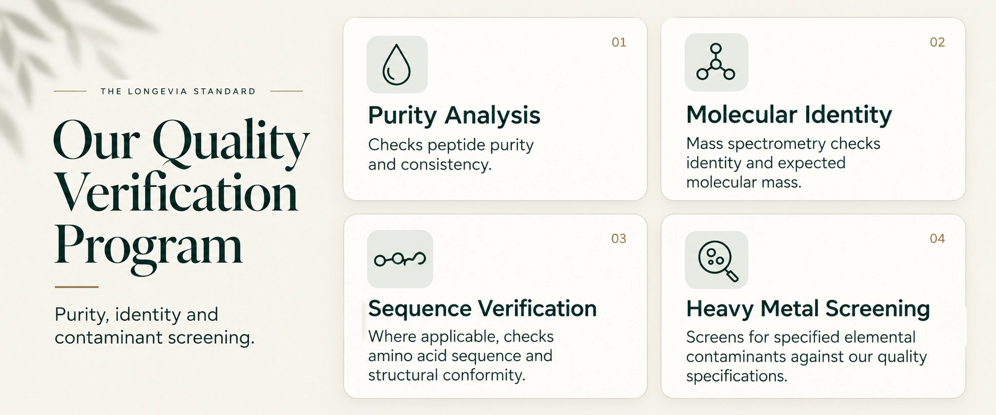 Our Quality Verification Program - Longevia Peptides