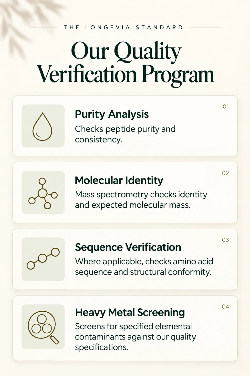 Our Quality Verification Program - Longevia Peptides